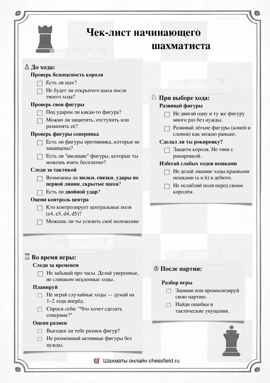 Превью: Чек-лист начинающего шахматиста