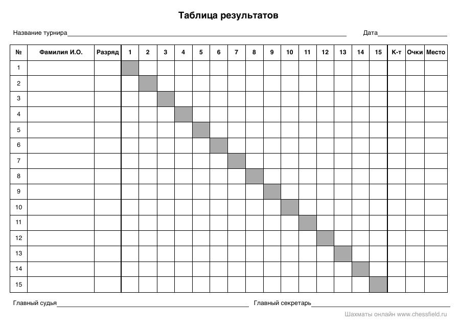 Превью: Tаблица шахматного турнира